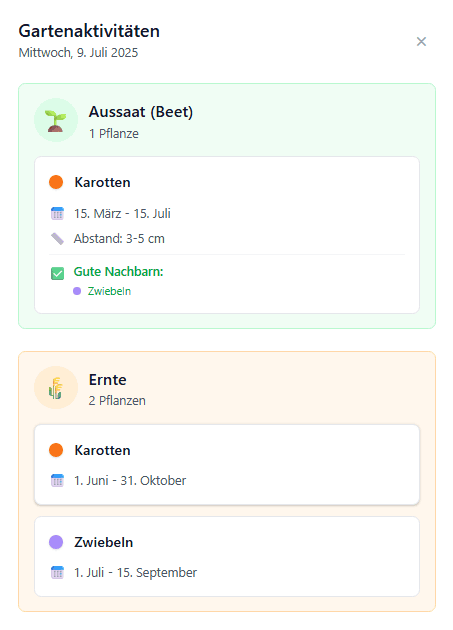 Schlaue Tagesübersicht